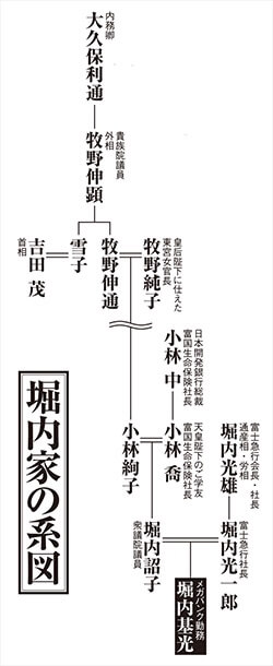 家系図